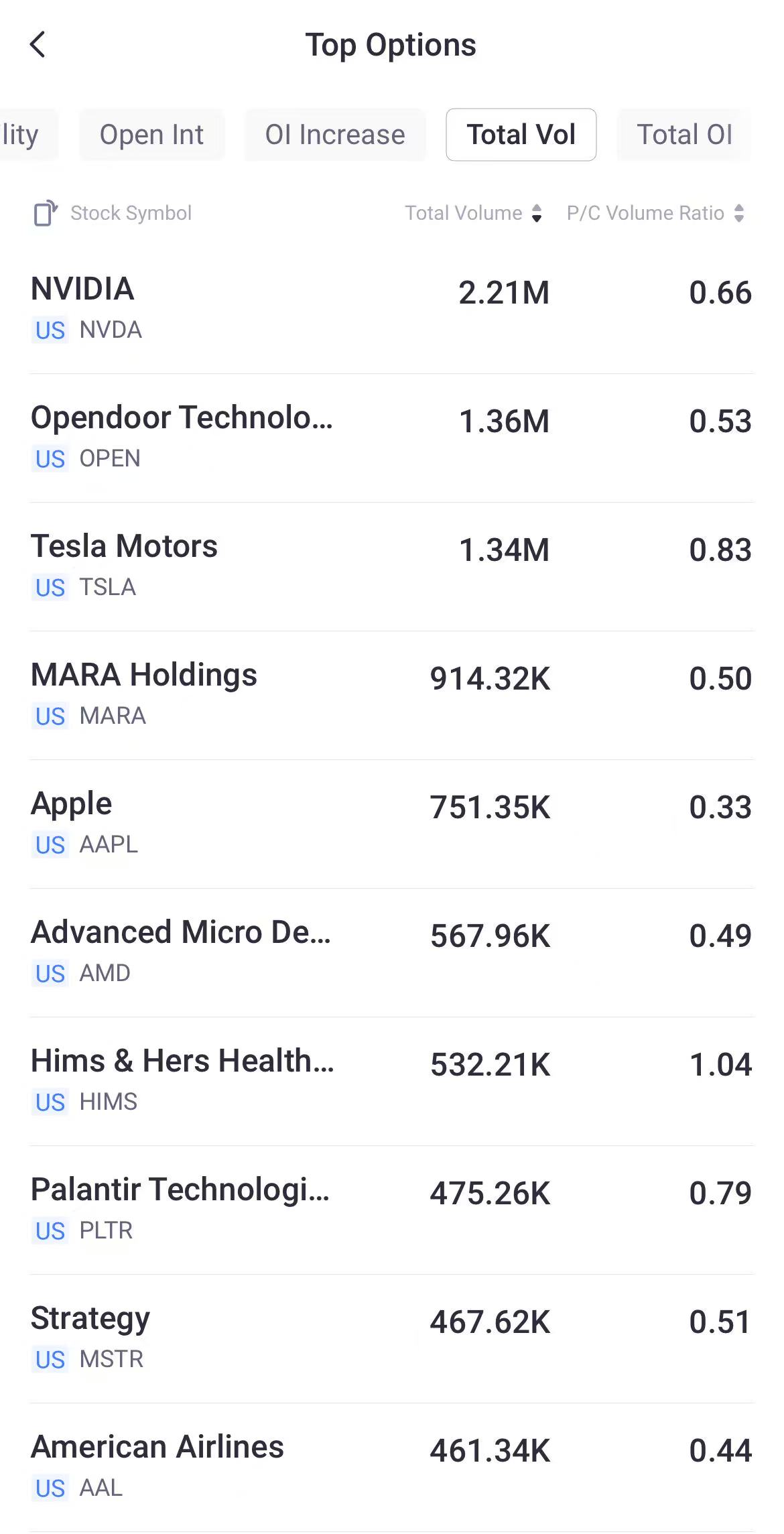 Source: Tiger Trade App