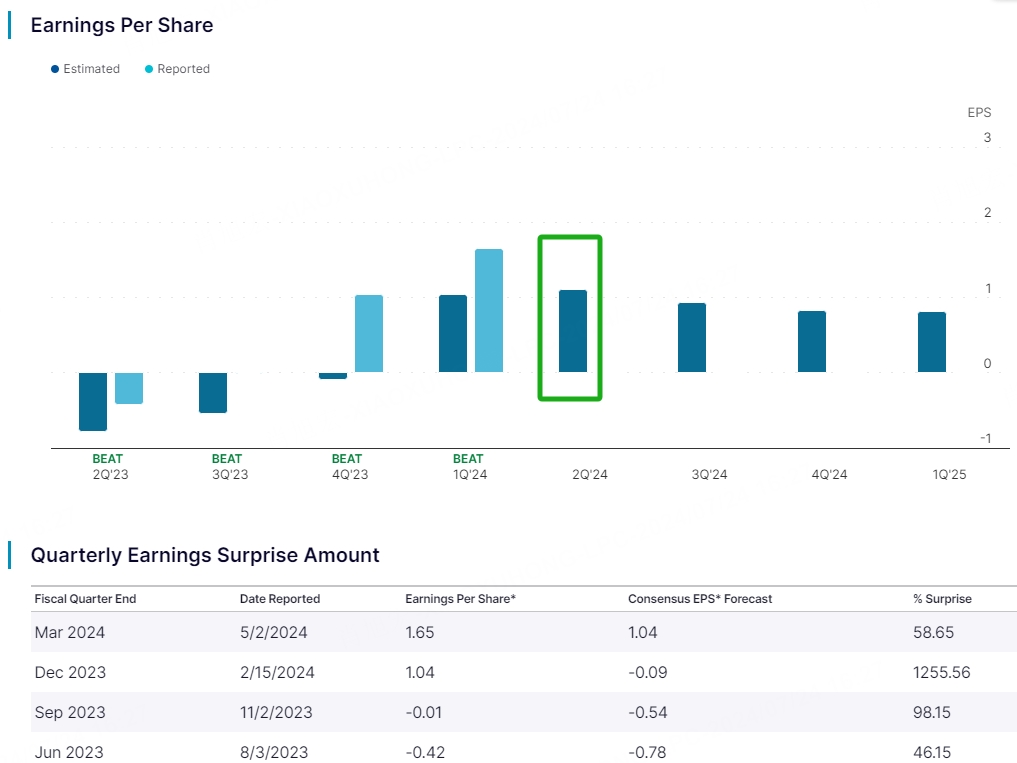 来源：https://www.nasdaq.com/