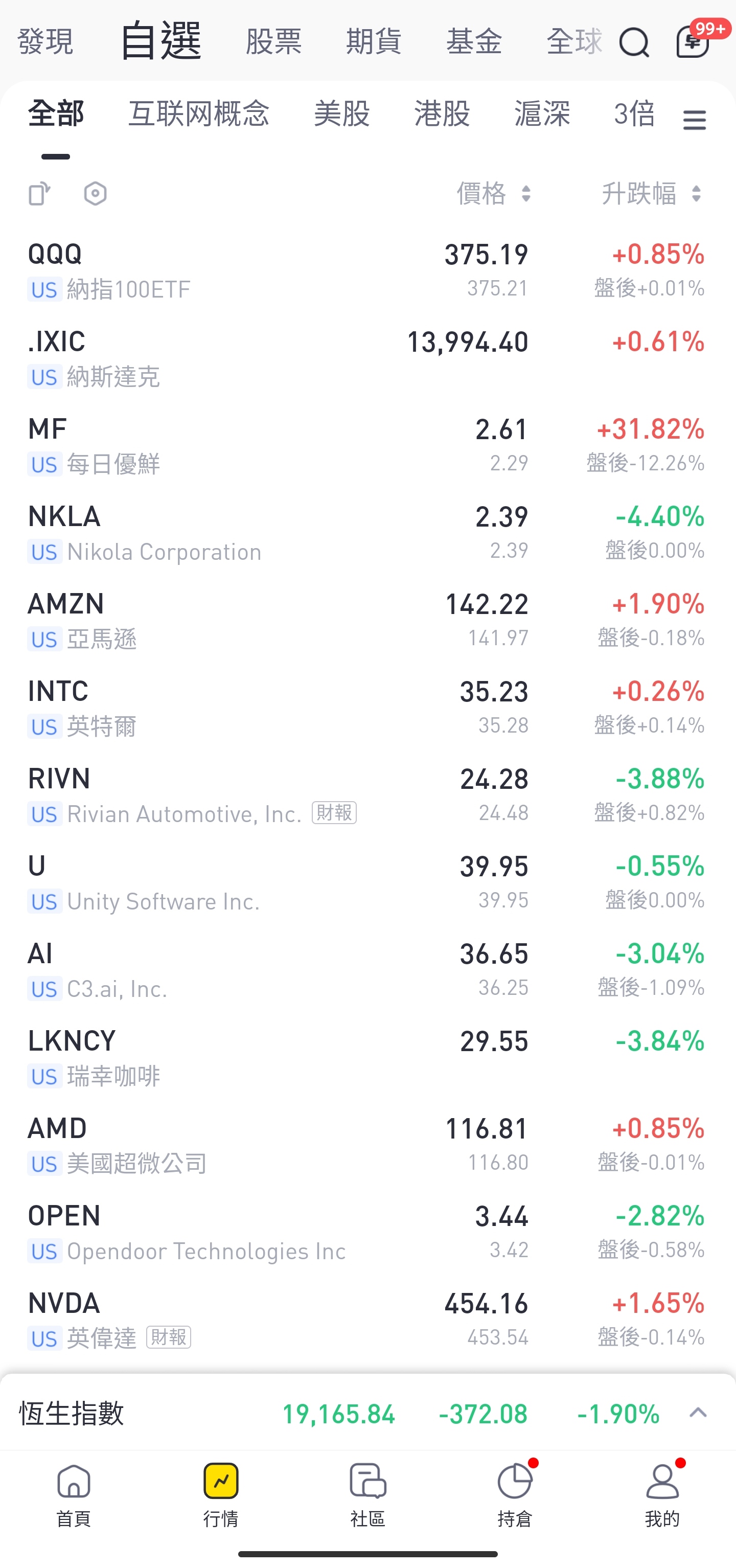 （標示截圖為Tiger Trade介面, 僅作展示之用, 不應視為投資建議）