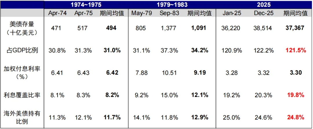 资料来源：Haver，中金公司研究部