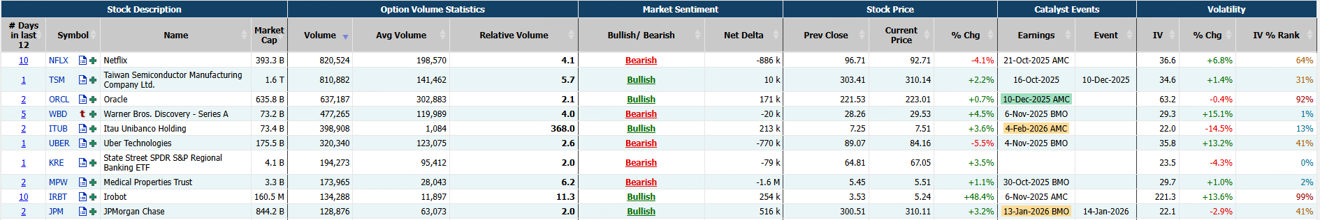 Source: Market Chameleon