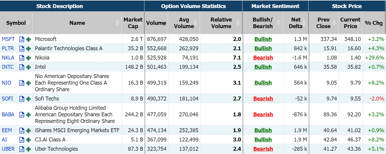 Source: Market Chameleon