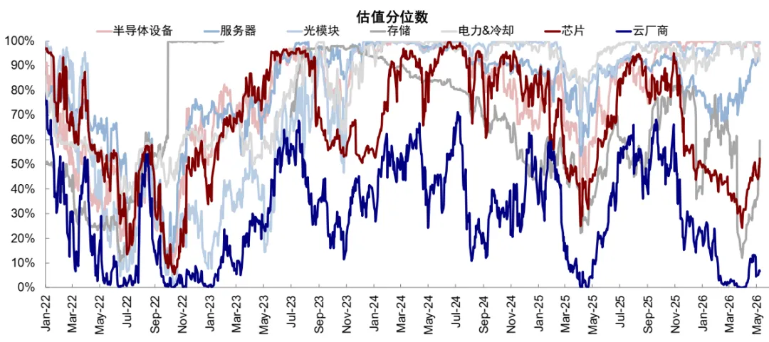 资料来源：FactSet，中金公司研究部