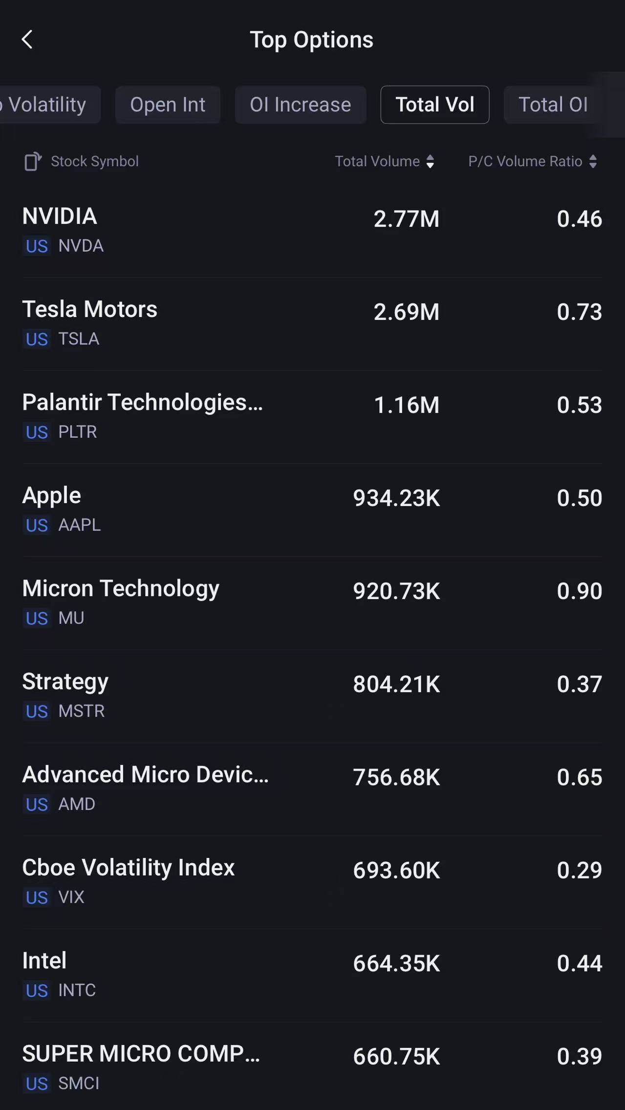 Source: Tiger Trade App