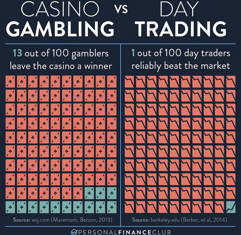 r/wallstreetbets - This isn’t a Casino