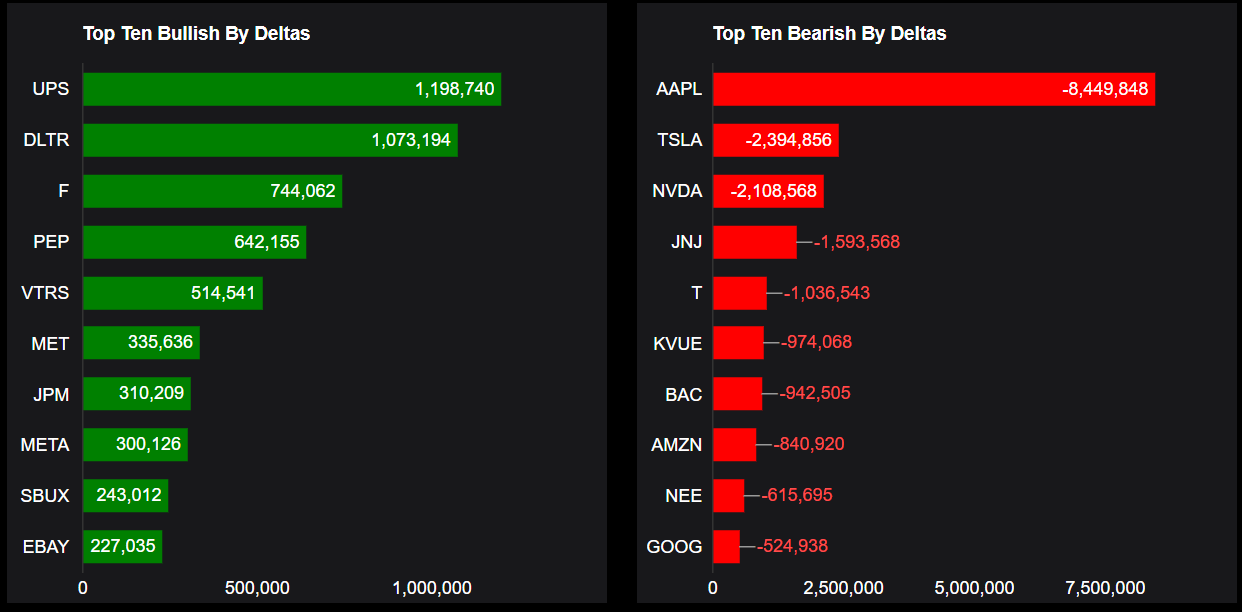 Source: Market Chameleon