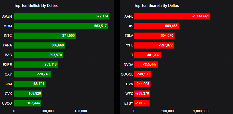 Source: Market Chameleon