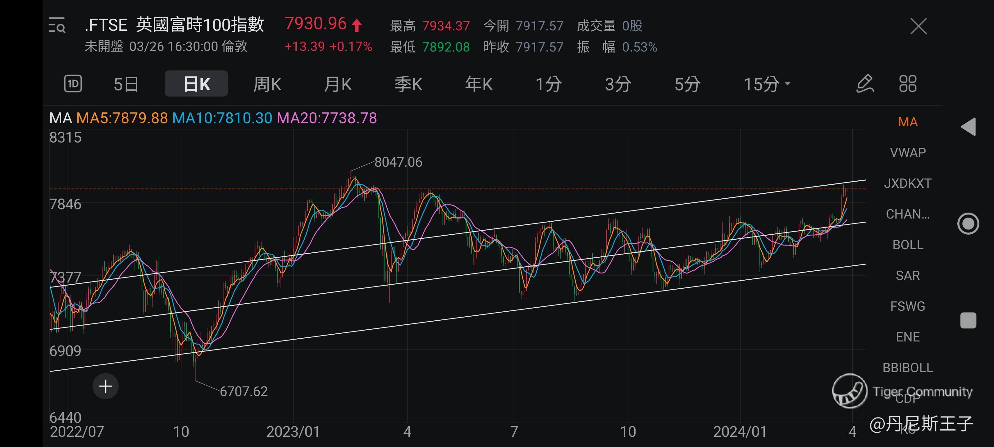 王子-认识韩流音乐文化ETF 在港股市场寻找投资机会［王子投资笔记］_老虎社区_美港股上老虎- 老虎社区