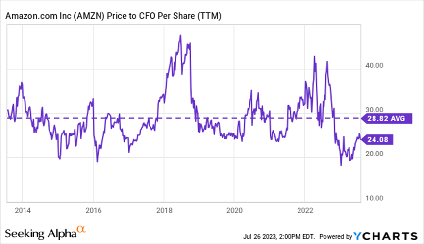 Data by&nbsp;YCharts