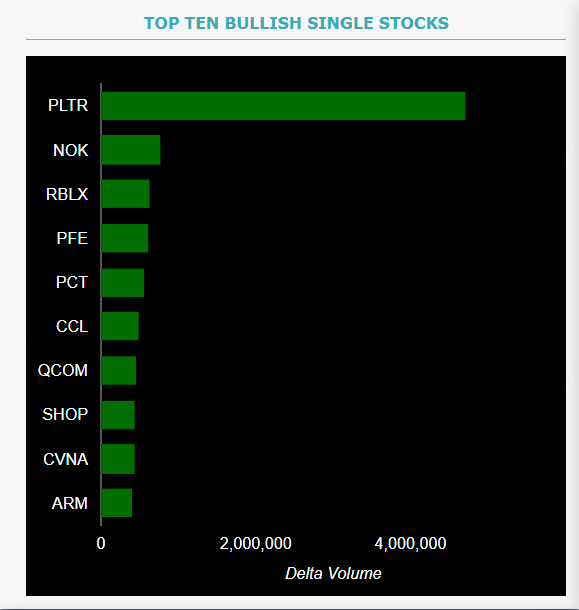 Source: Market Chameleon