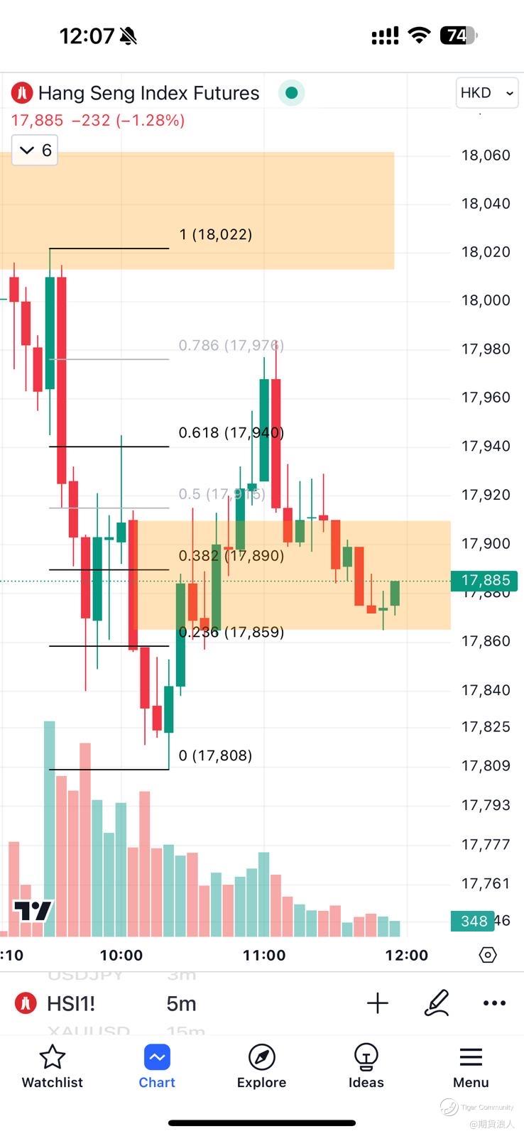 恒指期货下午分析12-6-2024_老虎社区_美港股上老虎- 老虎社区