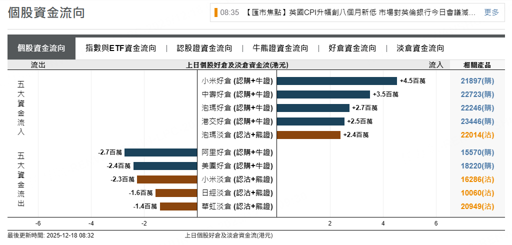 資料來源：摩根大通