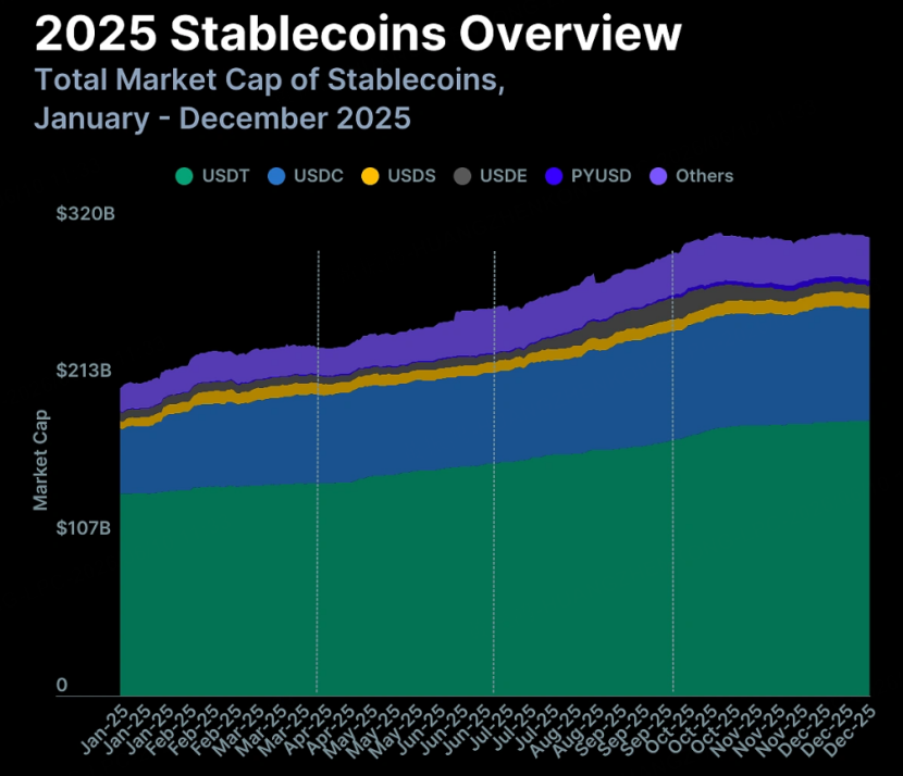 圖源：coingecko