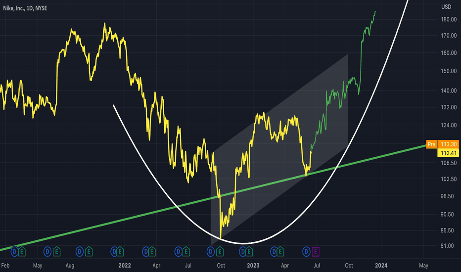 NKE: NKE - Double Bottom Higher Low