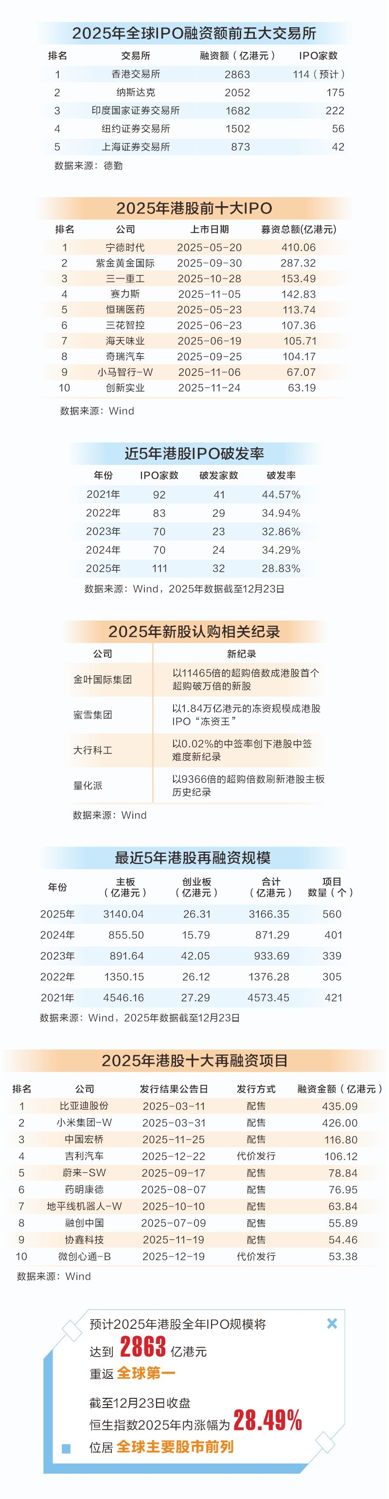 圖源：證券時報網