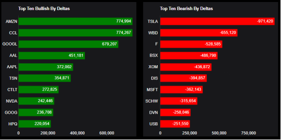 Source: Market Chameleon