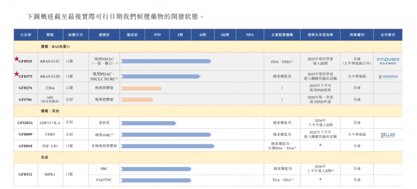 图源：招股书