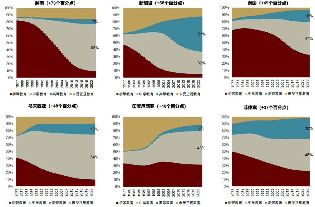 資料來源：歐睿，中金公司研究部