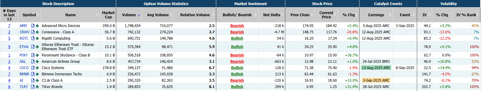 Source: Market Chameleon