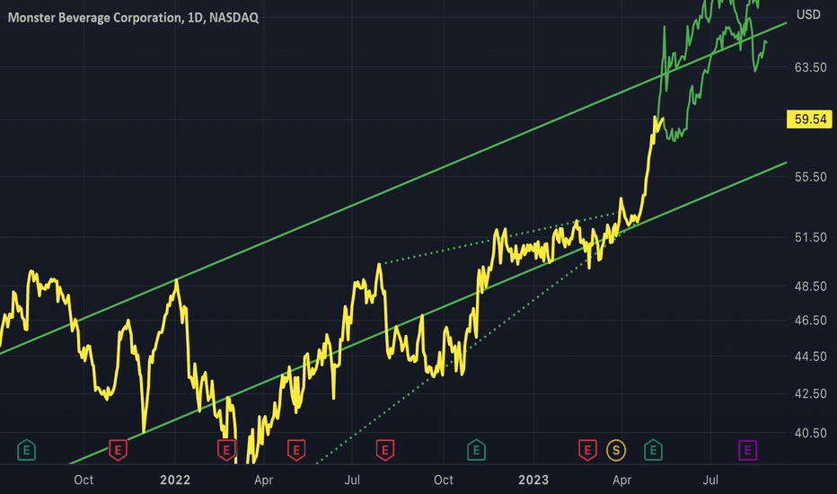 MNST: MNST - Can Still Move Up