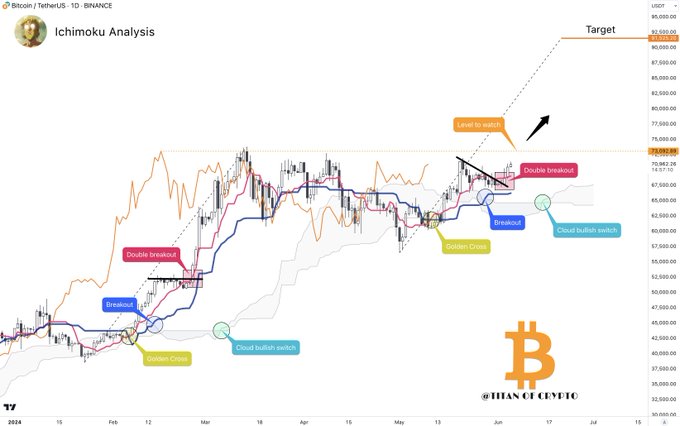 Titan of Crypto @Washigorira