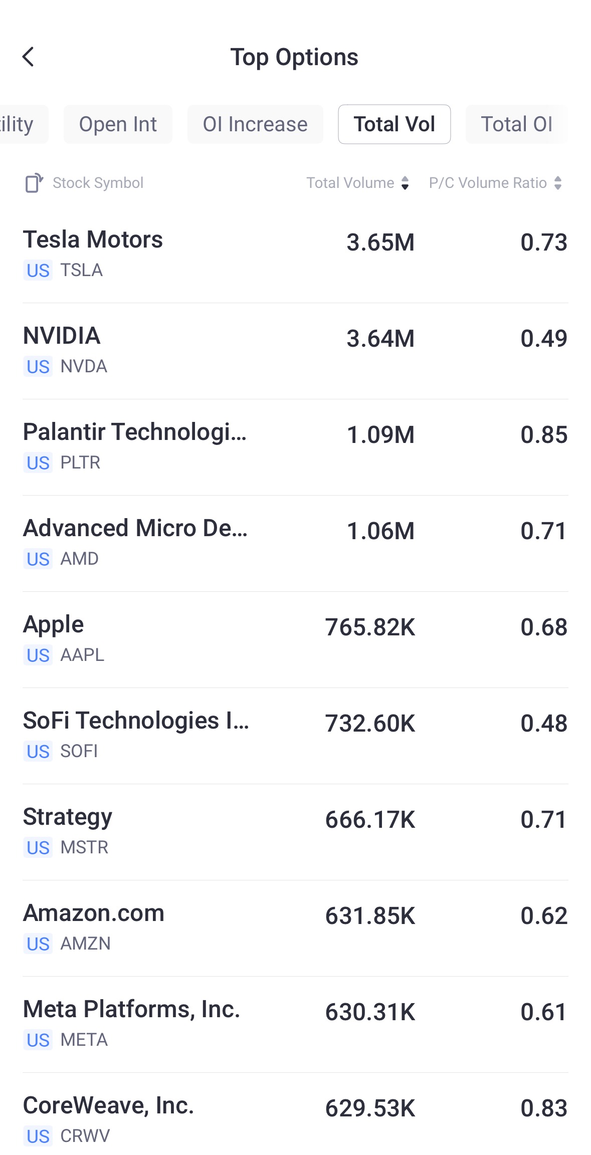 Source: Tiger Trade App