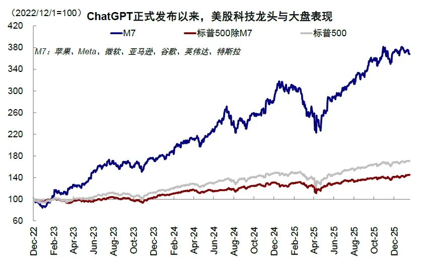 资料来源：FactSet，中金公司研究部