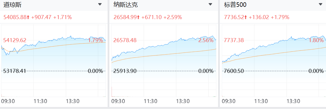 美股盘前上涨