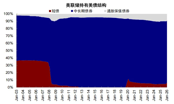 资料来源：Haver，中金公司研究部