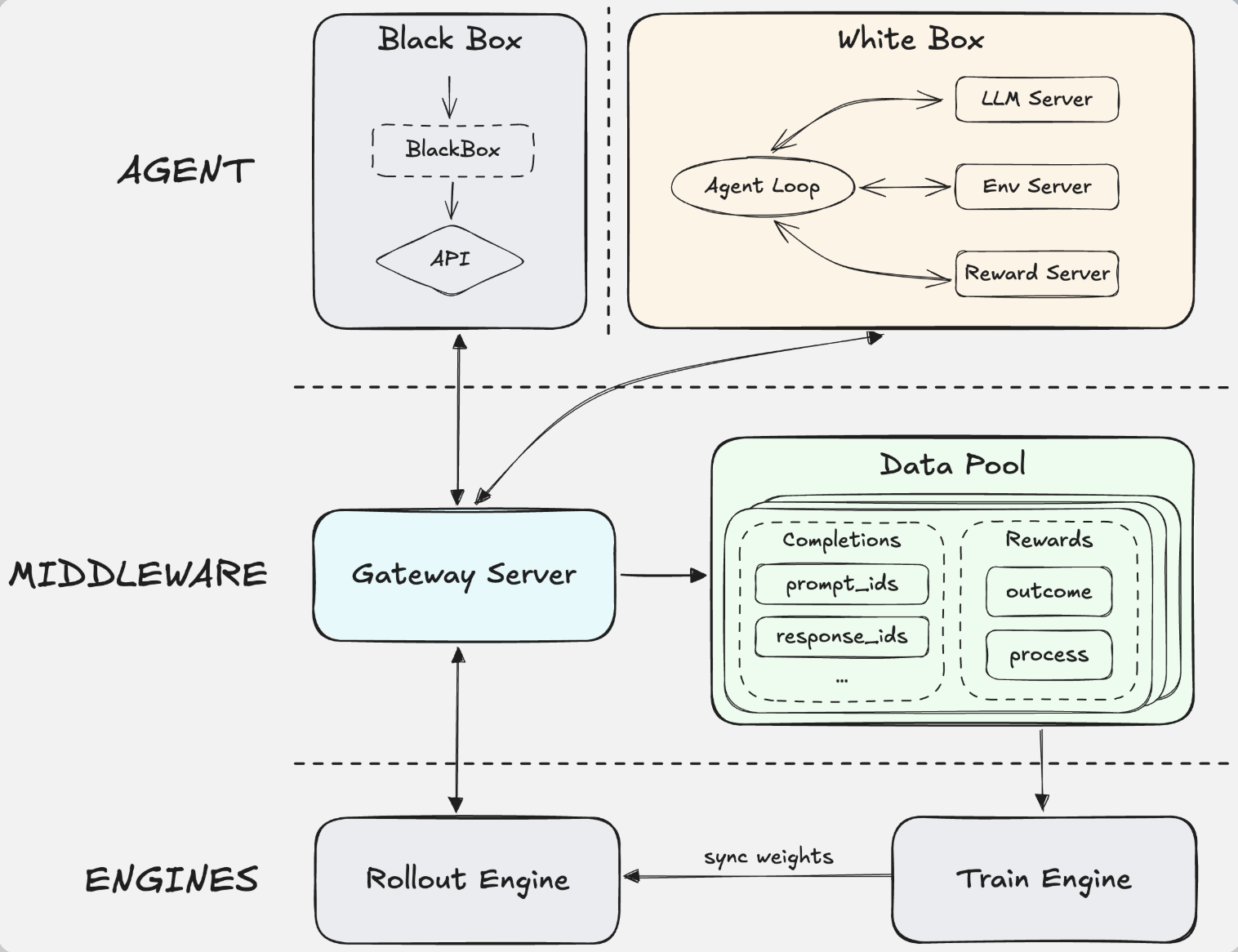 AI原生组织架构