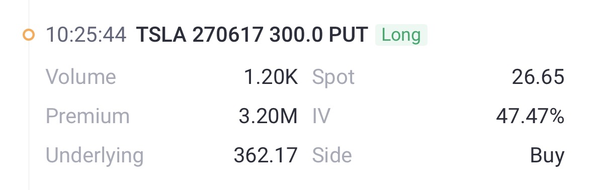 source: Tiger Trade App