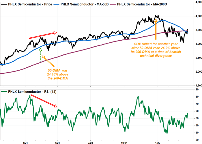 Photo: FactSet, MarketWatch