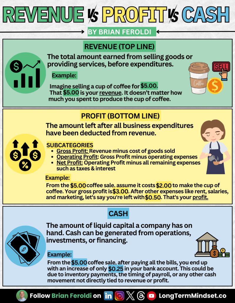 Revenue vs Profit vs Cash