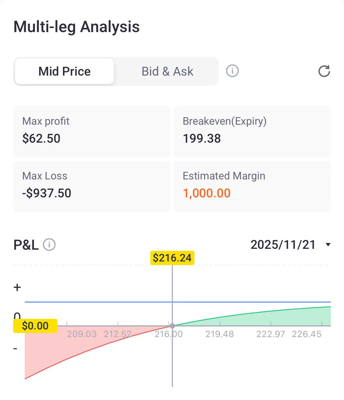 Source: Tiger Trade App