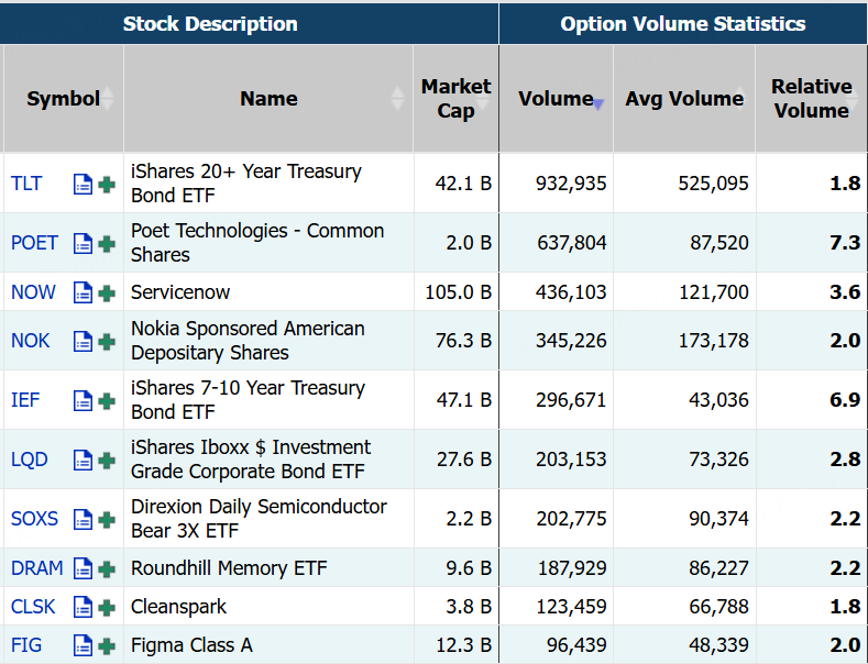 Source: Market Chameleon