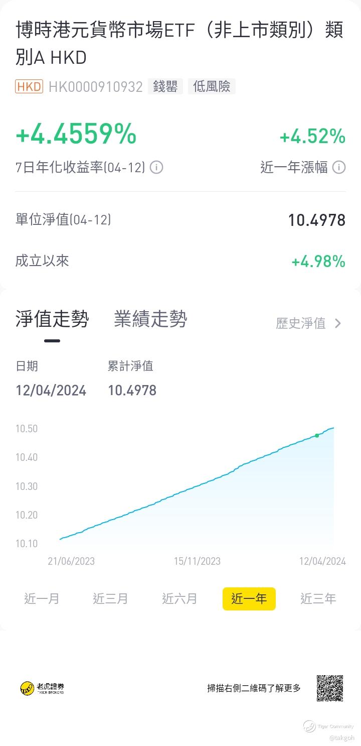 博时港元货币市场E_老虎社区_美港股上老虎- 老虎社区
