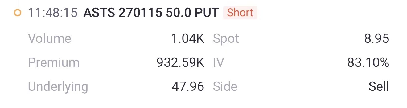 Source: Tiger Trade APP