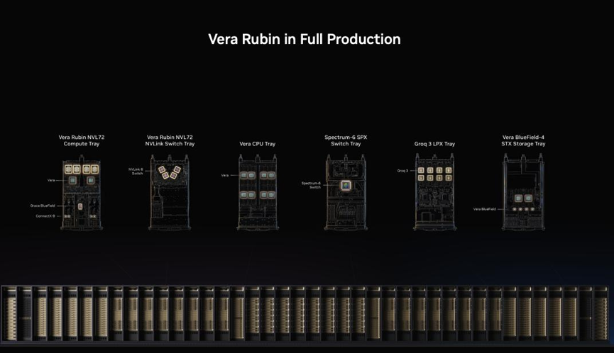 英伟达Vera Rubin架构 图源：网络
