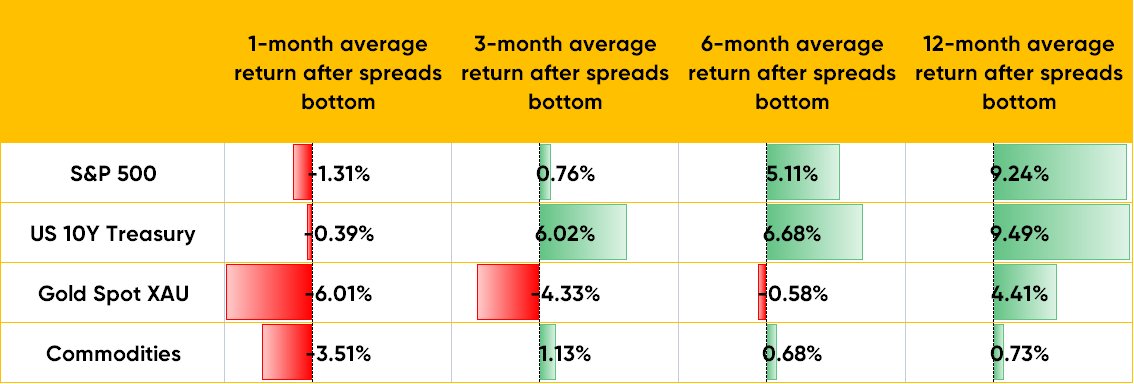 Source: Bloomberg and Tiger Trade
