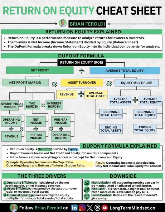 RETURN ON EQUITY CHEAT SHEET