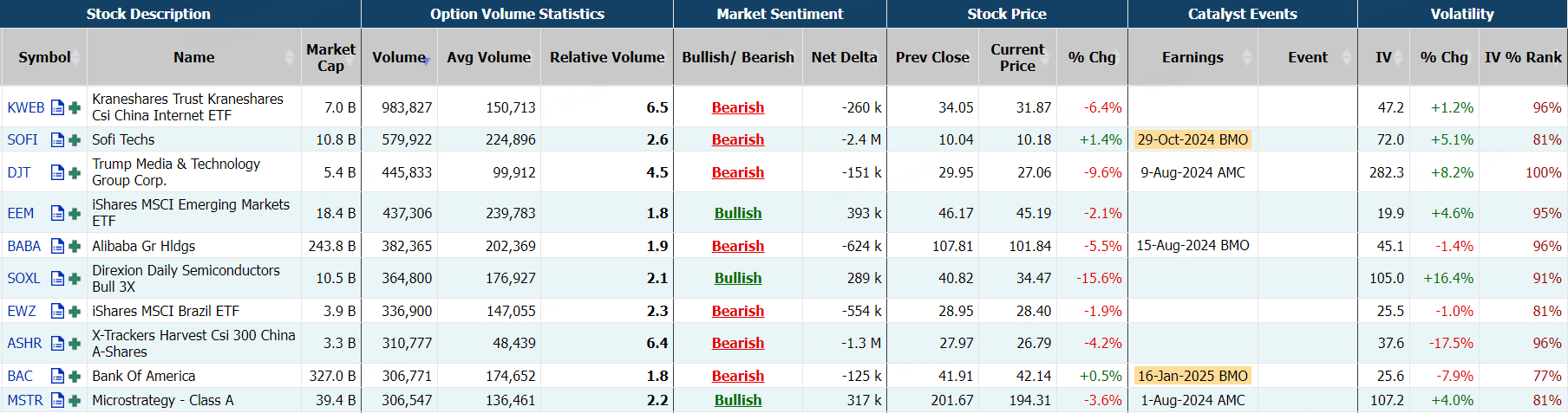 Source: Market Chameleon