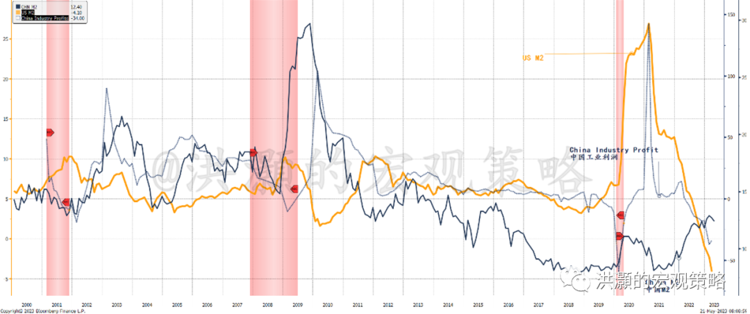 Source: GROW Research