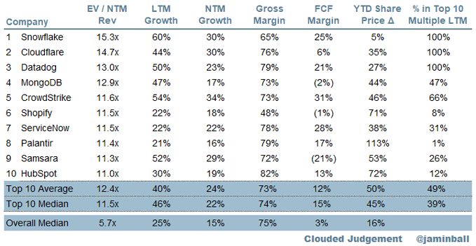 Weekly updated, as of May 26th