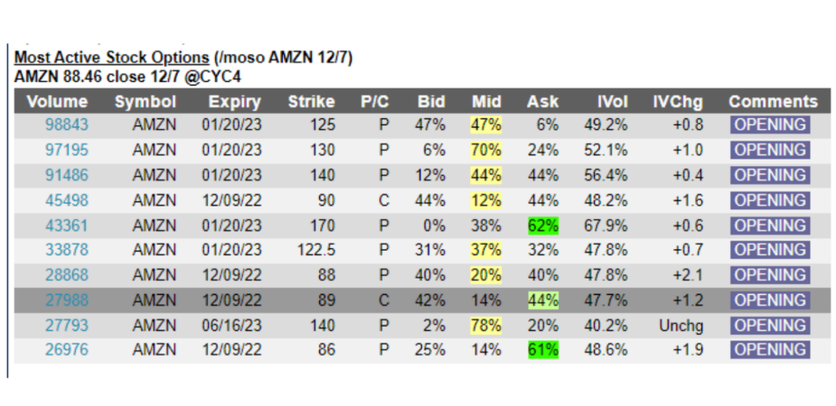 Source:Cboe Trade Alert
