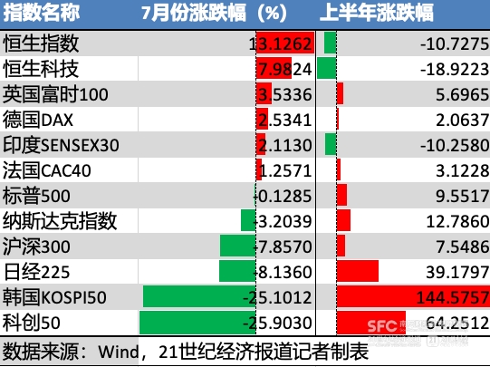 圖源：21財經