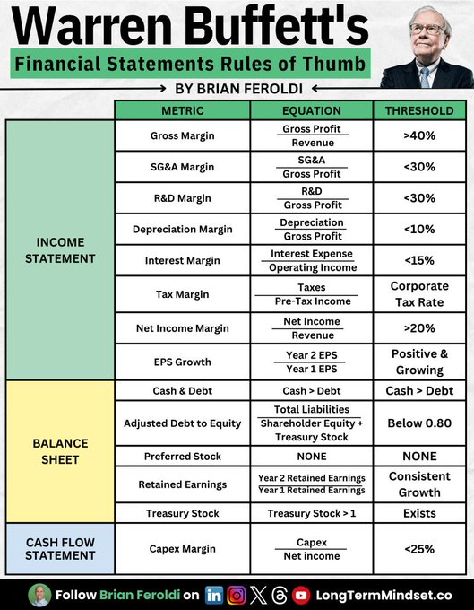 arren Buffett’s Financial Statement Rules of Thumb: