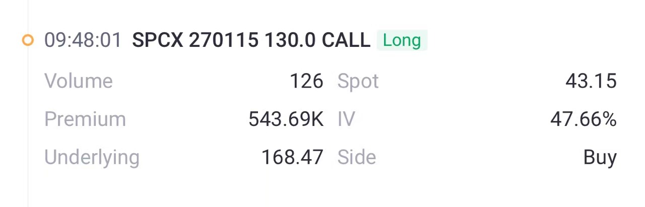 Source: Tiger Trade APP