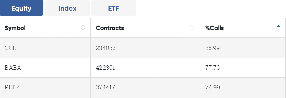 Data From CBOE Trader Alert, as of 17 May 2023 EDT