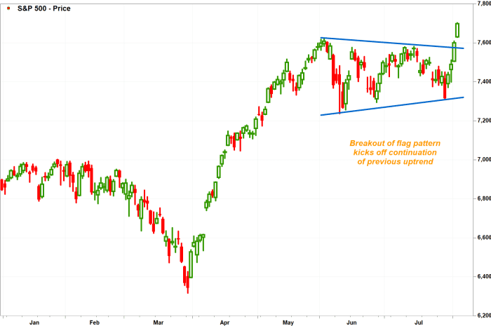 FactSet, MarketWatch
