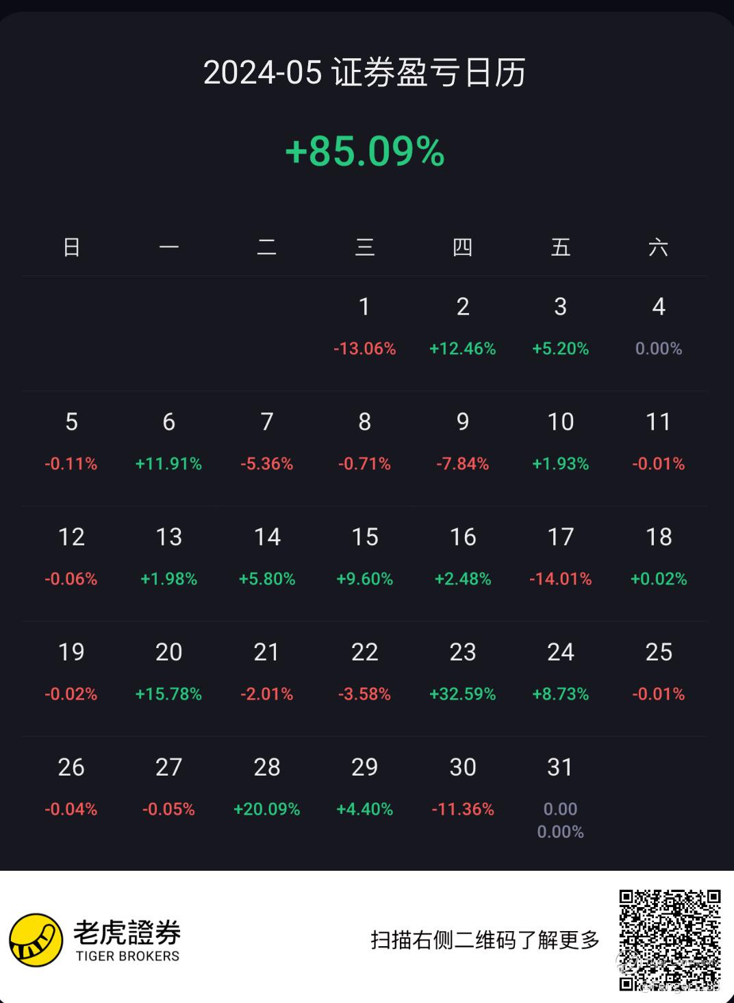 英伟达还会继续涨吗？_老虎社区_美港股上老虎- 老虎社区